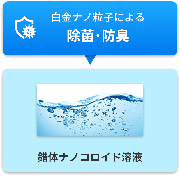 白金ナノ粒子による 除菌･防臭